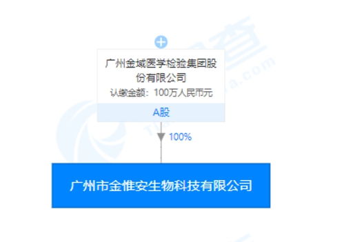 金域醫學旗下金惟安天賦基因檢測產品引爭議 一滴唾液能否預測兒童未來？