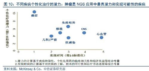 腫瘤基因檢測產品即將上市，引領精準醫療新篇章