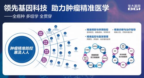 華大基因攜手互聯網，基因檢測產品閃耀2023深圳CEIVD展會，引領療養新趨勢