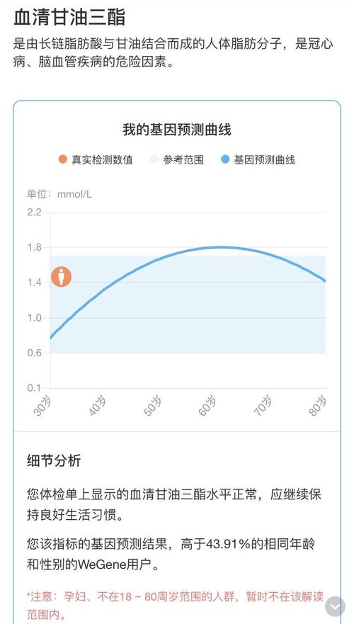 基因檢測迅猛發展 微基因突破“芯”技術，構建基因健康管理新生態