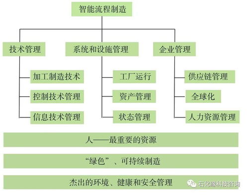 我國(guó)智能煉廠技術(shù)現(xiàn)狀及展望 計(jì)算機(jī)軟件開發(fā)的機(jī)遇與挑戰(zhàn)