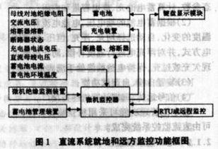 直流系統(tǒng)自動(dòng)化要求及網(wǎng)絡(luò)技術(shù)開發(fā)應(yīng)用研究