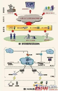 物聯網技術賦能核電行業 智能軟件開發解決方案