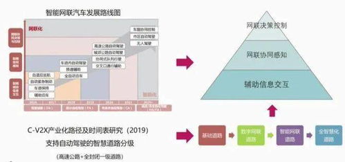 AMC嘉賓有約 對話華為繆軍海，深度解析5G CV2X車聯網產業發展與軟件開發技術前沿