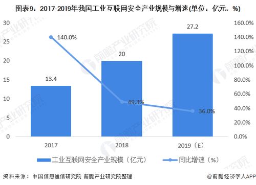2020年工業(yè)互聯(lián)網(wǎng)產(chǎn)業(yè)經(jīng)濟(jì)發(fā)展現(xiàn)狀分析 技術(shù)為馬達(dá)，政策為輪，驅(qū)動(dòng)網(wǎng)絡(luò)技術(shù)開(kāi)發(fā)